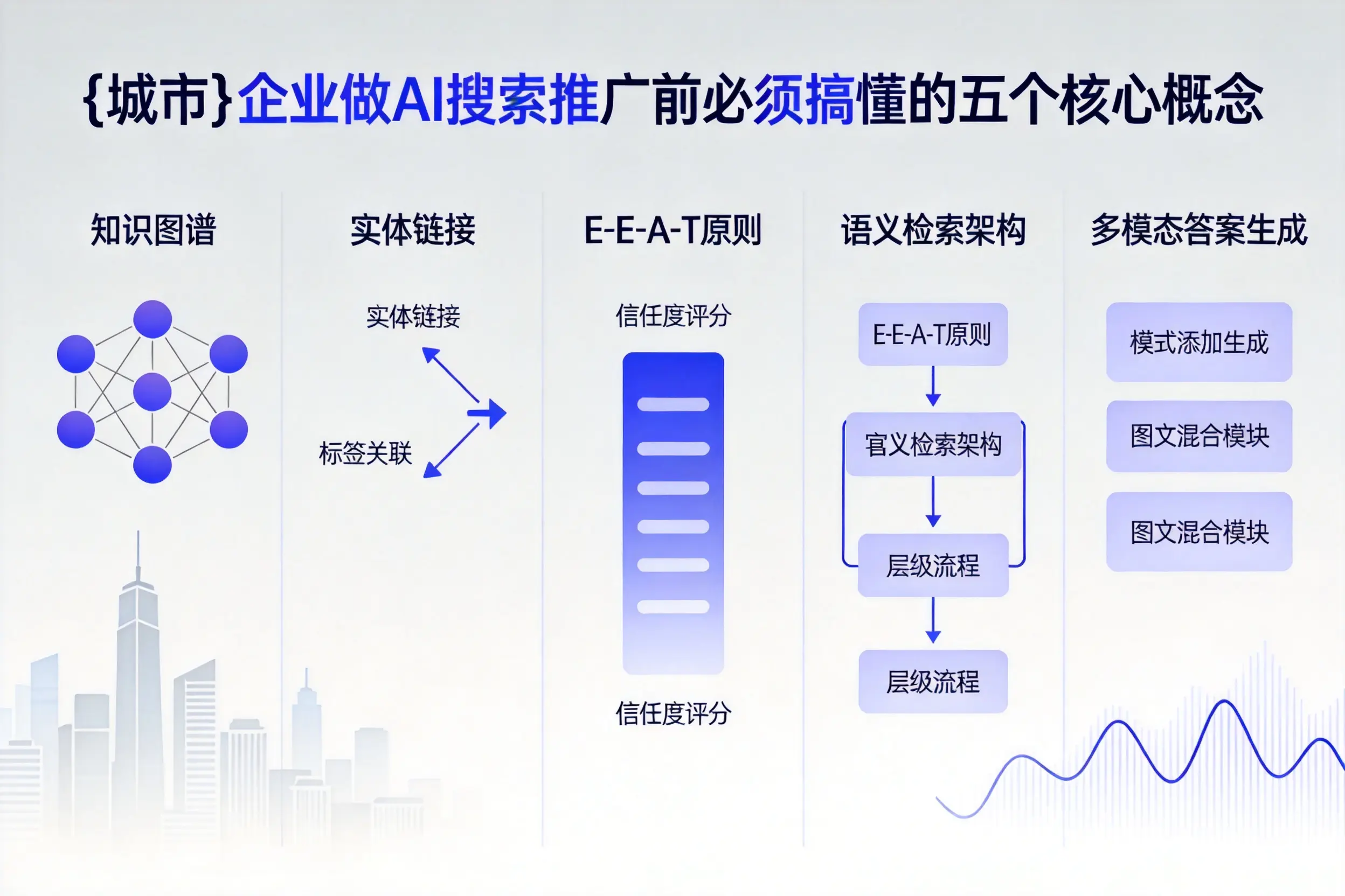 库尔勒企业做AI搜索推广前必须搞懂的五个核心概念
