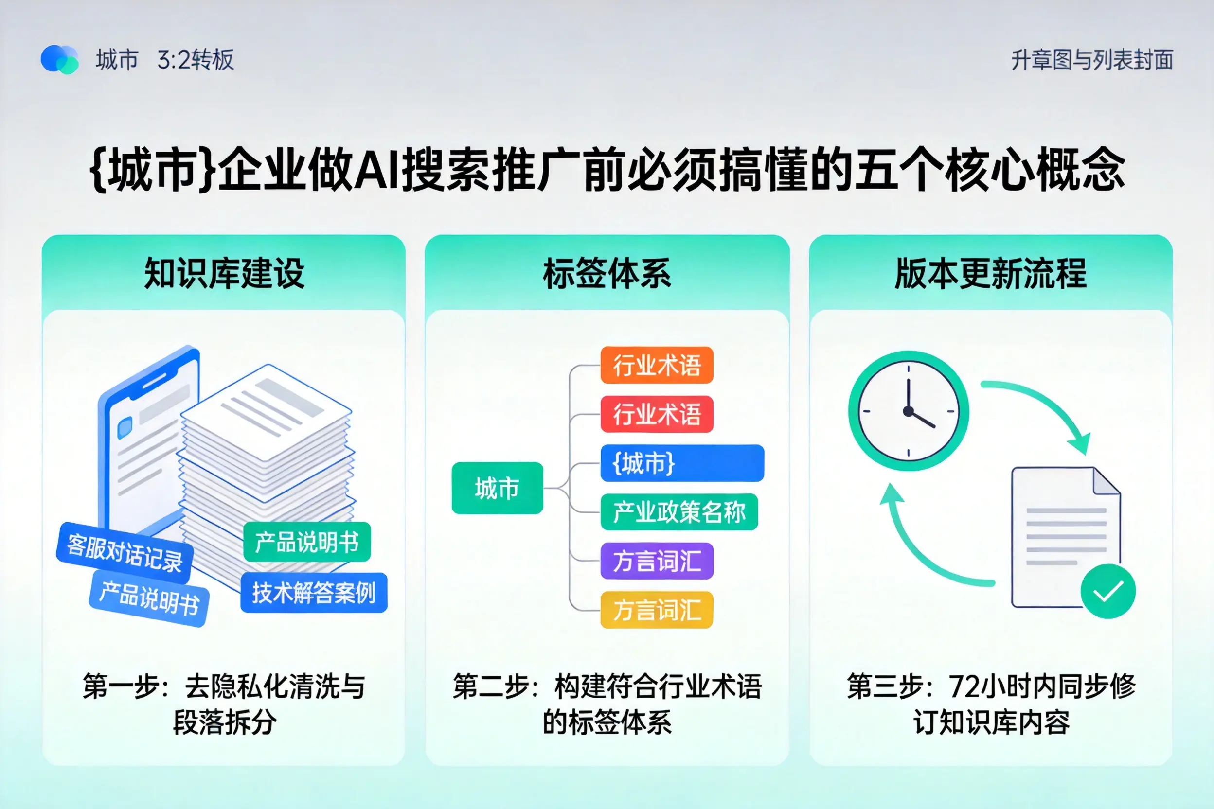 库尔勒企业做AI搜索推广前必须搞懂的五个核心概念